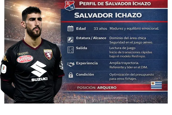 El perfil del nuevo portero del DIM: Salvado Ichazo