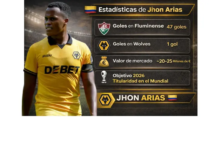 Los números de Jhon Arias