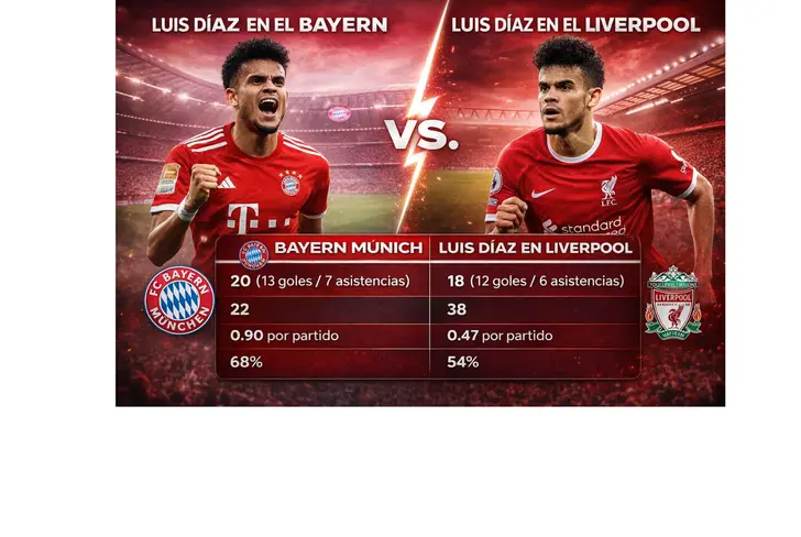Los números de Luis Díaz en Bayern y Liverpool