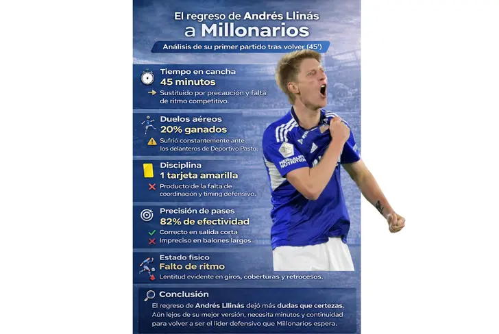 el regreso de Llinás con Millonarios