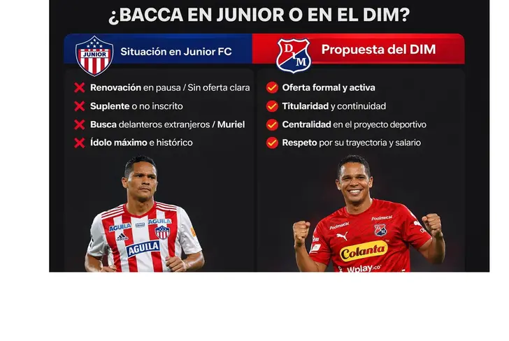 La situación de Bacca en Junior o en el DIM