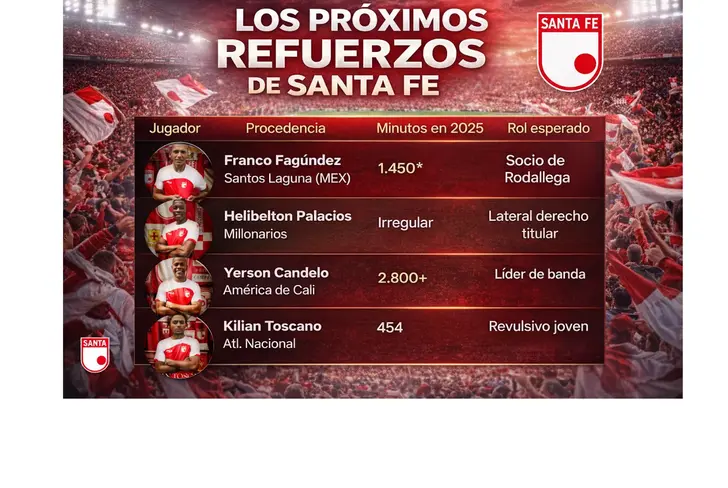 Los refuerzos de Santa Fe