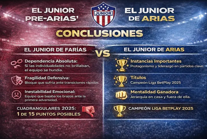 Comparativa de Alfredo Arias con César Farías