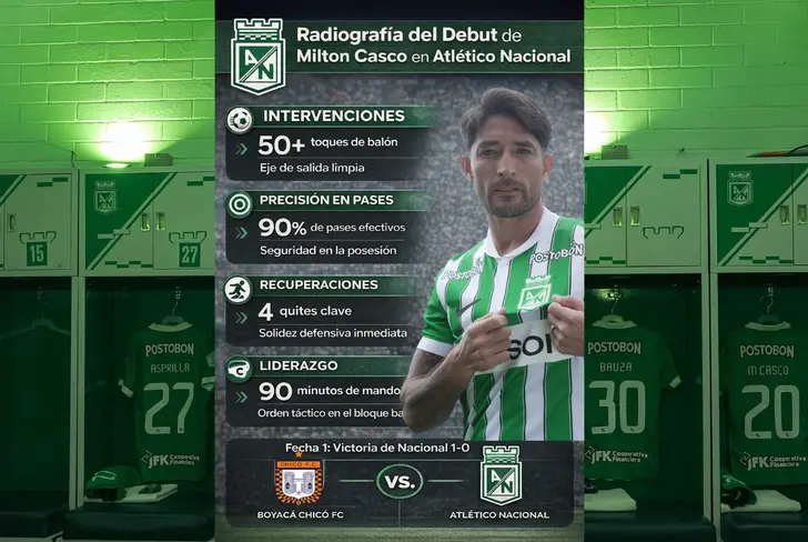 Radiografía del debut de Milton Casco con Atlético Nacional