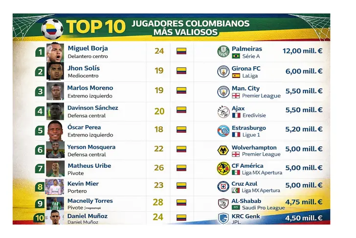Los jugadores mejore vendidos por Atlético Nacional