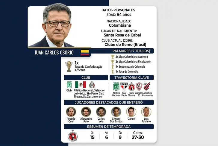Ficha técnica Juan Carlos Osorio