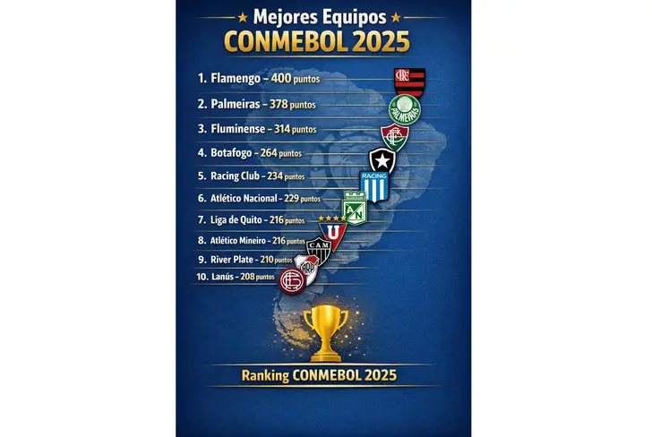 Los mejores equipos CONMEBOL del 2025