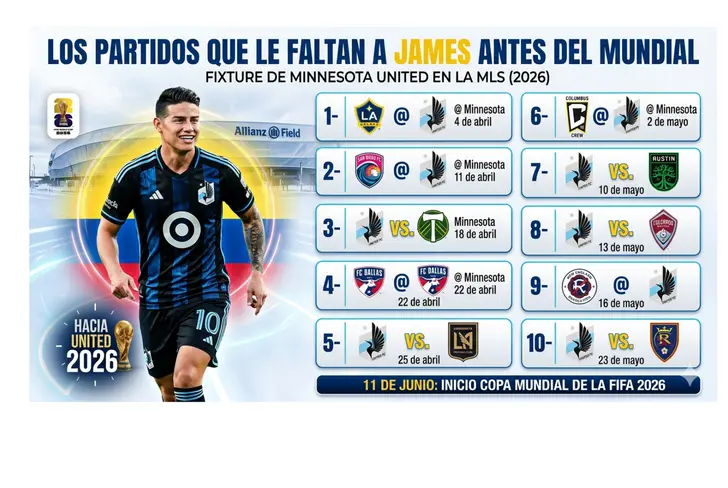 Los próximos partidos para James en la MLS