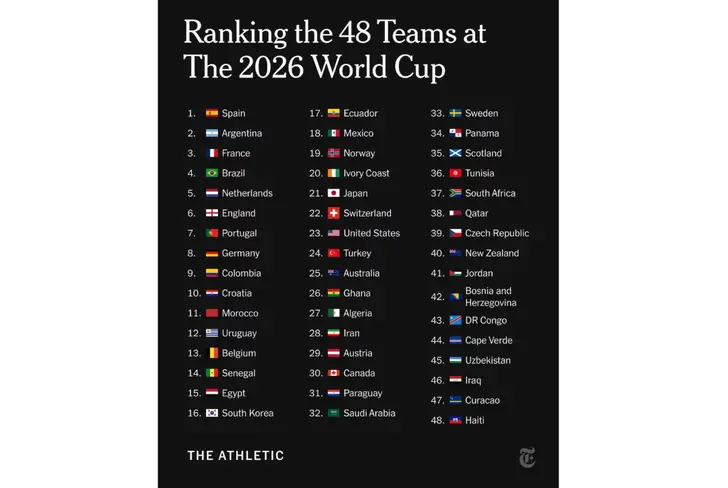 Ranking de Athletic Mundial 2026