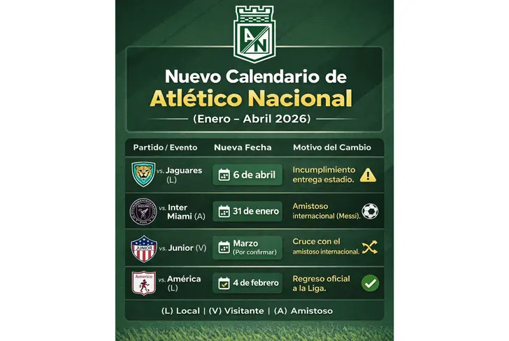 El calendario de Nacional en lo que resta de mes